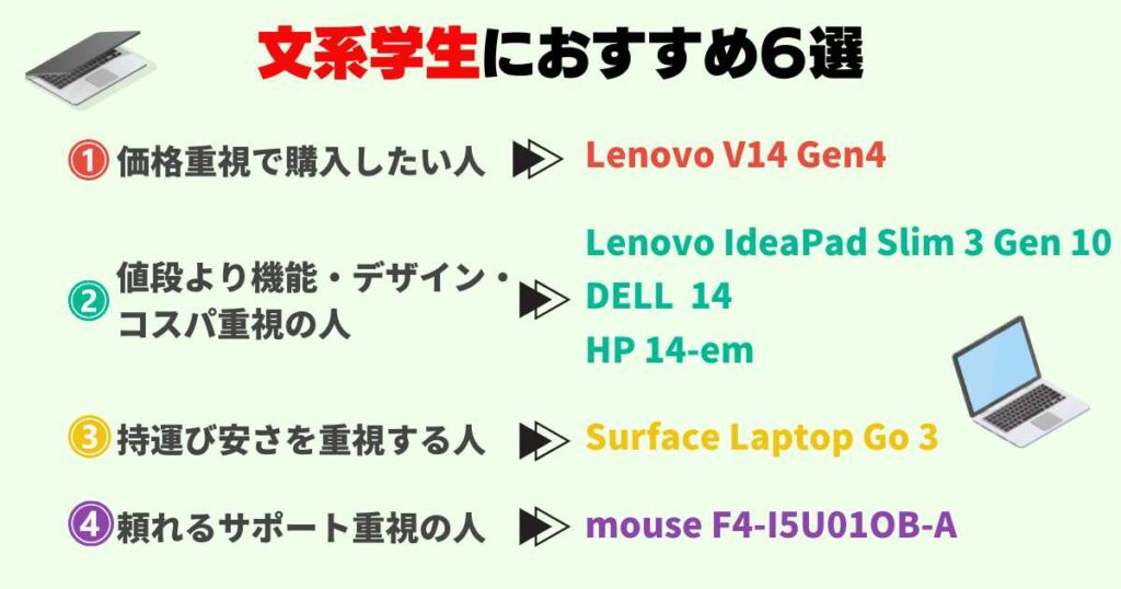 文系学生におすすめのノートパソコン6選