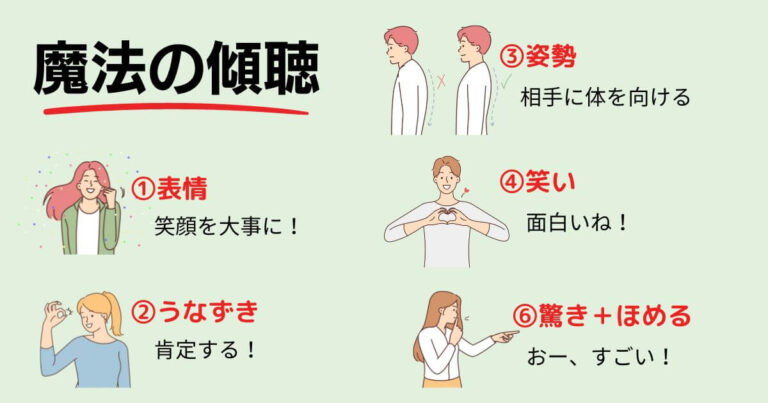 【要約】『人は聞き方が9割』から学ぶ!人の心を開く「魔法の傾聴」を解説 - ユニテキ
